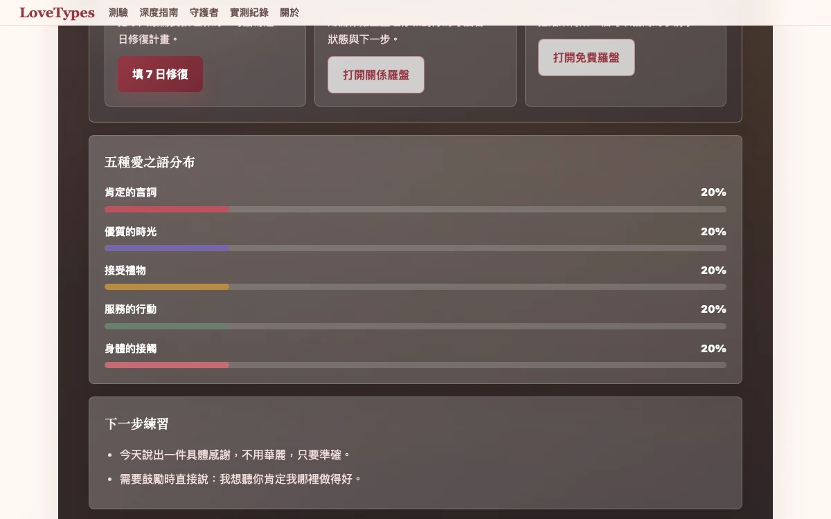 LoveTypes 五類原始分數與同分固定排序的桌面證據畫面